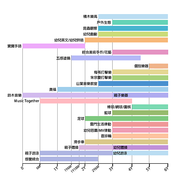 學齡前課程圖表拷貝