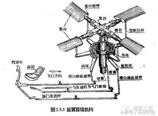 旋翼機結構.jpg