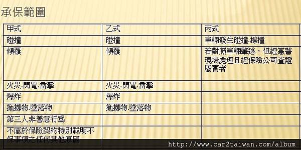 保險 保險