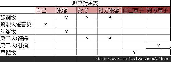 理賠對象表 保險-2