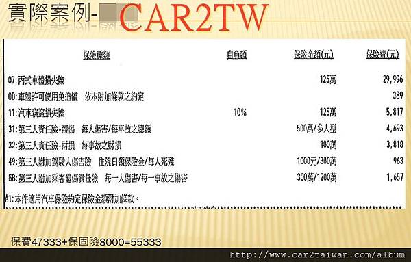 CAR2TW保險實例分享 保險-3
