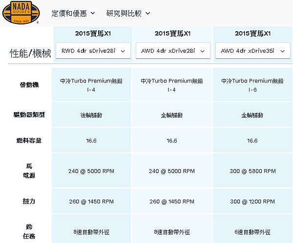 NAND 2015 X1 技術規格比較 NAND 2015 X1 技術規格比較