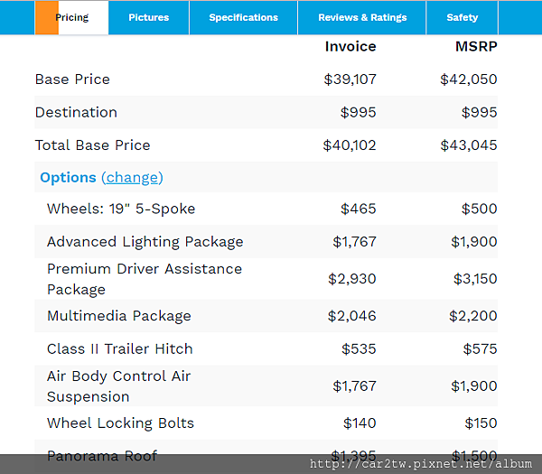 19吋AMG鋁圈價格只要美金$500元, 高級照明套裝(環境照明、發光門檻、有源LED前照燈、有源曲線照明和轉彎燈、自適應高光束輔助)價格美金$1900 多媒體包(8.4“高分辨率彩色屏幕,觸摸板,COMAND導航,COMAND單CD / DVD,DVD編碼,導航地圖更新包括3年)價格美金$2200 23P輔助包(PRESAFE PLUS,駕駛員輔助包加,CMS後部,DISTRONIC PLUS帶轉向輔助系統,Stop&Go Pilot,帶行人識別功能的PRESAFE制動器,帶交叉行車輔助系統的BAS PLUS,儀表板上的徽章,主動式盲點輔助系統,主動車道保持輔助,限速助手,SiriusXM衛星收音機,KEYLESS GO)價格美金$3150 空氣平衡艙空氣凈化和香水系統價格美金$1900 全景天窗價格美金$1000 車輸鎖定螺栓美金$150 19吋AMG鋁圈價格只要美金$500元, 高級照明套裝(環境照明、發光門檻、有源LED前照燈、有源曲線照明和轉彎燈、自適應高光束輔助)價格美金$1900 多媒體包(8.4“高分辨率彩色屏幕,觸摸板,COMAND導航,COMAND單CD / DVD,DVD編碼,導航地圖更新包括3年)價格美金$2200 23P輔助包(PRESAFE PLUS,駕駛員輔助包加,CMS後部,DISTRONIC PLUS帶轉向輔助系統,Stop&Go Pilot,帶行人識別功能的PRESAFE制動器,帶交叉行車輔助系統的BAS PLUS,儀表板上的徽章,主動式盲點輔助系統,主動車道保持輔助,限速助手,SiriusXM衛星收音機,KEYLESS GO)價格美金$3150 空氣平衡艙空氣凈化和香水系統價格美金$1900 全景天窗價格美金$1000 車輸鎖定螺栓美金$150