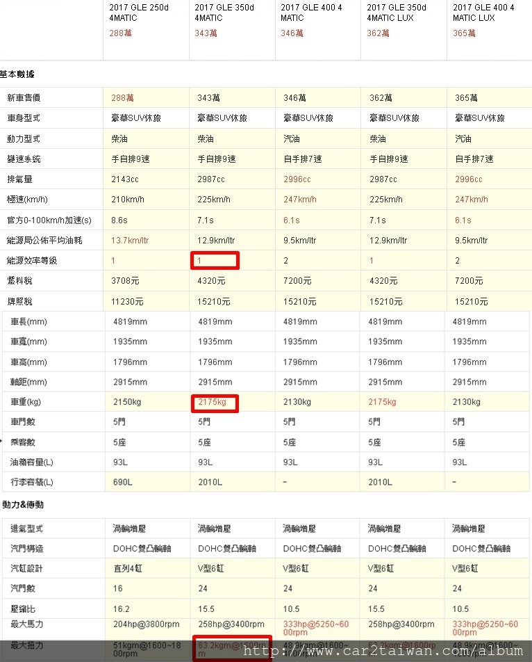 GLE系列的性能介紹以及新車價格大對比