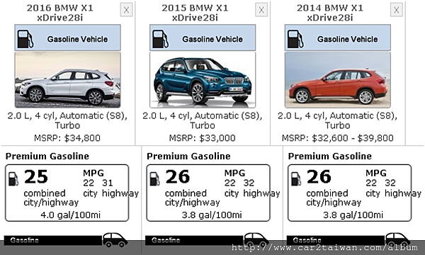 美規能源局14-16年X1 X28i 油耗對比