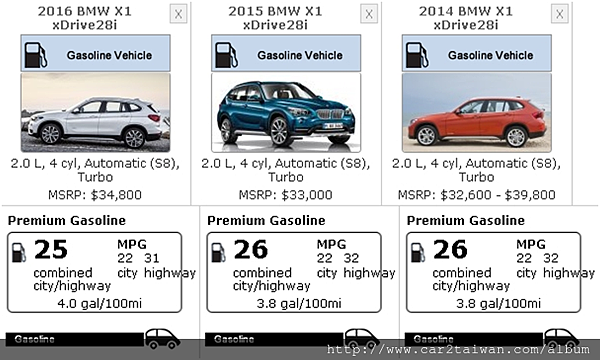 16年改款後的BMW X1搭配全新的 B46 A20新引擎及四輪傳動  (小知識分享:在台灣總代理是沒有四驅的部份歐~)  搭配8速手自排變速箱,最大馬力/扭力可達228hp/ 258lb,  加速表現下0-100公里/時只需6.5秒  在油耗上以美規14-16年BMW X1相比是沒太大差異的,  但馬力上差了快30匹。圖為美國能源局網站比較 美規能源局14-16年X1 X28i 油耗對比