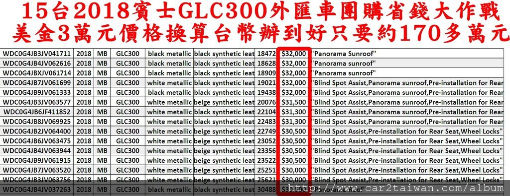 2018 benz glc300外匯車團購省錢大作戰美金3萬元價格換算臺幣辦到好這臺2018賓士GLC300外匯車價格只要約170多萬