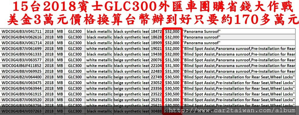 2018 benz glc300外匯車團購省錢大作戰美金3萬元價格換算臺幣辦到好這臺2018賓士GLC300外匯車價格只要約170多萬 2018 benz glc300外匯車團購省錢大作戰美金3萬元價格換算臺幣辦到好這臺2018賓士GLC300外匯車價格只要約170多萬