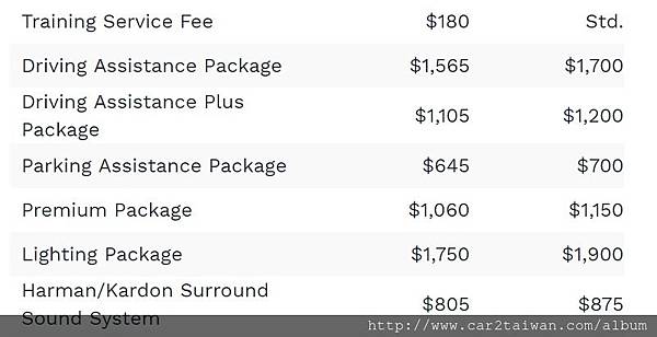 BMW X5 外匯車配備價位表 BMW X5 外匯車配備價位表
