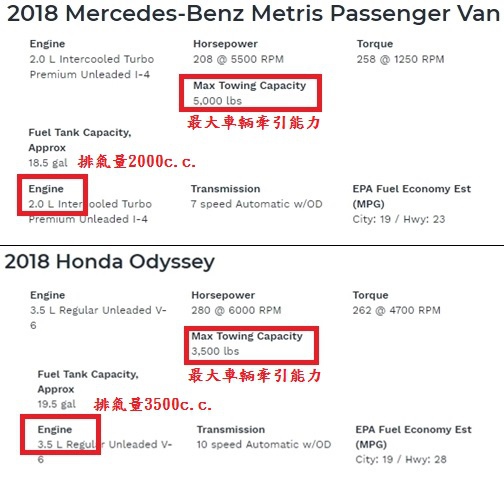 賓士外匯車 規格 賓士外匯車 規格