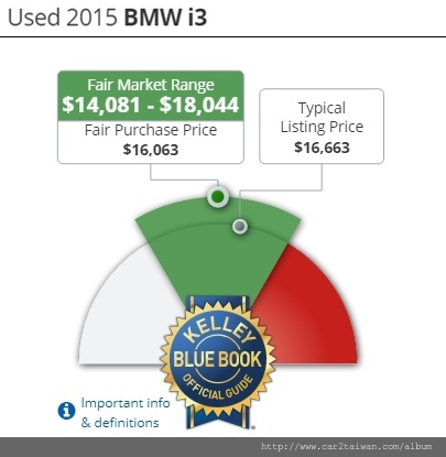 Bmw外匯車15 I3 純電動車規格配備介紹 如何帶車回台灣等進口車回台灣流程及注意事項等資訊分享 痞客邦