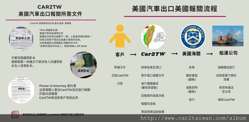 Car2TW 美國出口報關流程.jpg Car2TW 美國出口報關流程.jpg