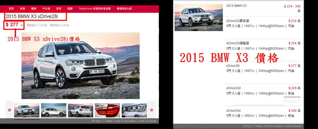 其中2015 BMW X3 xDrive28i新車行情是277萬(如左下圖),小改款X3的外型設計兼具時尚是許多都會男女會喜歡的風格同時還兼具BMW X系列特有的粗獷運動特質。 2015 BMW X3新車行情是落在224-308萬之間(如右下圖),BMW X3是BMW的高級SUV車型.BMW自身使用「SAV（Sports Activity Vehicle，該名詞也被寶馬公司註冊為商標）」來分類該車此車款在機械上採用BMW x3系列的底盤平台，早期車型為了操控性許多車評認為行駛感過於偏硬，後期小改款車型已改善