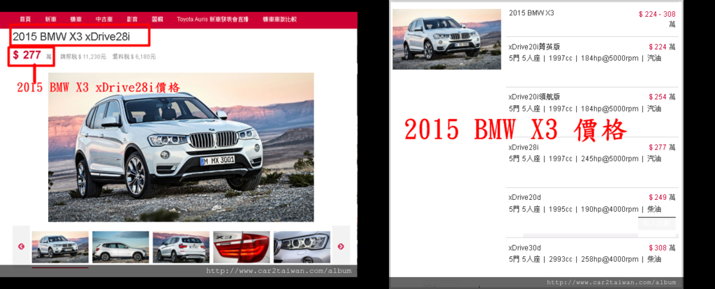 其中2015 BMW X3 xDrive28i新車行情是277萬(如左下圖),小改款X3的外型設計兼具時尚是許多都會男女會喜歡的風格同時還兼具BMW X系列特有的粗獷運動特質。  2015 BMW X3新車行情是落在224-308萬之間(如右下圖),BMW X3是BMW的高級SUV車型.BMW自身使用「SAV（Sports Activity Vehicle，該名詞也被寶馬公司註冊為商標）」來分類該車此車款在機械上採用BMW x3系列的底盤平台，早期車型為了操控性許多車評認為行駛感過於偏硬，後期小改款車型已改善