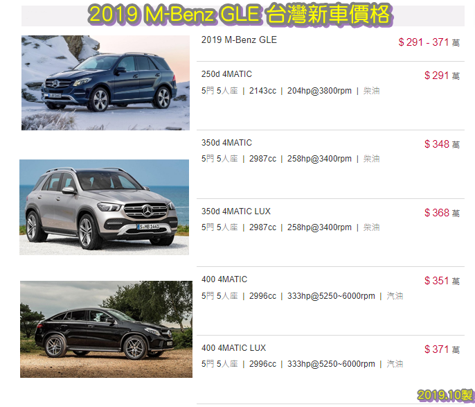 進口車賓士GLE 350代辦從美國運回台灣划不划算呢？ 2019年Mercedes-Benz GLE 350 SUV台灣新車價格大約是新台幣291-371萬元， 從美國買車網站買的賓士GLE 350 休旅車的價格在新台幣100萬左右， 那麼這台在新台幣100萬買的賓士GLE 350進口車從美國海運回台灣代辦價錢大約會落在220萬左右， 從價格數字上看起來是蠻划算的，那新台幣100萬可以買到什麼年份、多少里程數、那些配備的賓士GLE 350呢？ 美國買中古車的價格會因為賓士GLE 350配備，外匯車的年份及里程數等因素會有所影響， 從美國東岸買車和美國西岸買車要負擔的美國內陸運費及從美國海運回台灣的海運費用也不一樣， 所以不能只用美國買車的價格來做進口車賓士ＢＭＷ代辦的價錢喔！