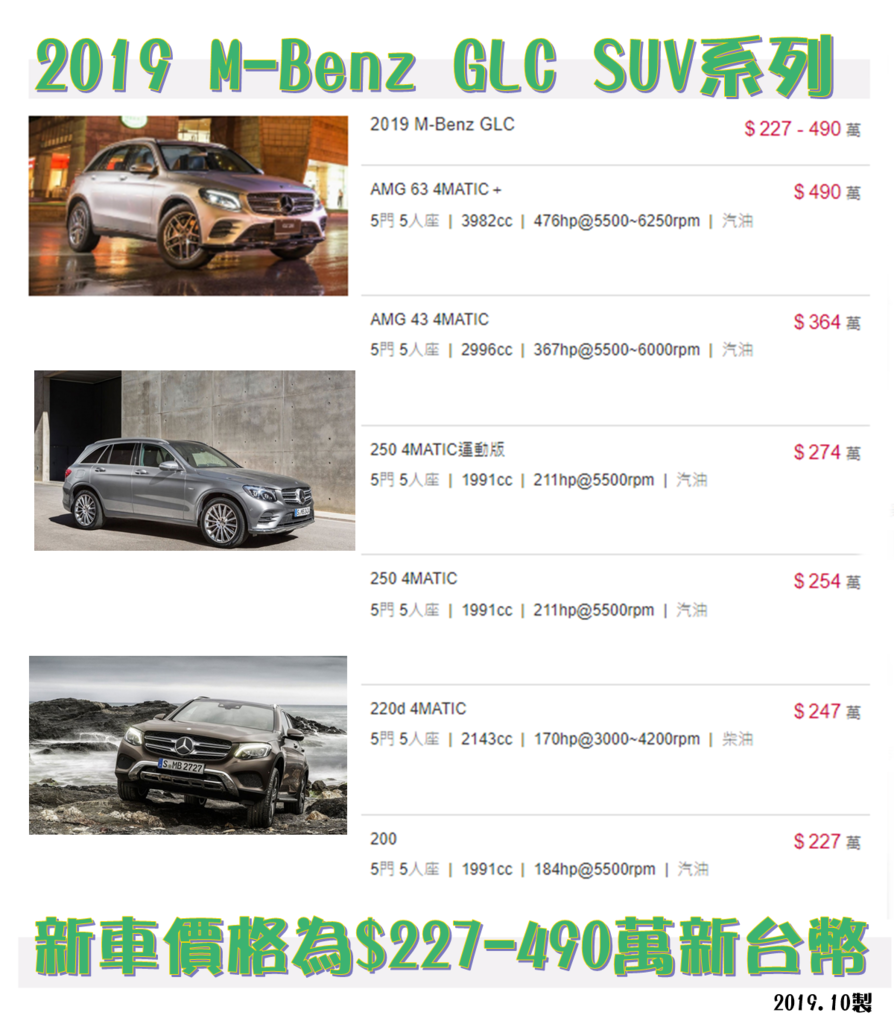 Car2TW可以代購賓士GLC 300外匯車原廠認證中古車CPO嗎? 賓士GLC 300台灣新車價格是多少價錢呢? 2019 M-Benz GLC SUV系列在台灣新車價格為$227-490萬新台幣，2019 M-Benz GLC 250 4MATIC運動版台灣新車價格為新台幣$247萬，2019 M-Benz GLC 200新車價格新台幣$227萬，那麼賓士GLC 300美國市場行情是多少錢呢？下圖為2016年的賓士GLC 300中古車在美國買車網站（AUTOTRADER）上拍賣資訊可以看到這台2016年的賓士GLC 300中古車價錢是27,388美元