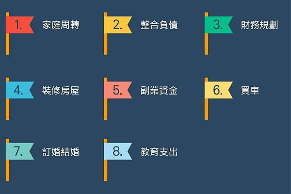 18.6.25 信用貸款原因排名 信用貸款原因,家庭周轉,整合負債,財務規劃,裝修房屋,副業資金,買車,訂婚結婚,教育支出