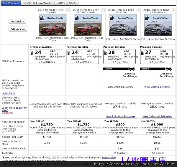 賓士BENZ GLC300油耗分析，和BMW X3相比是誰比較省油？同為2.0L的賓士GLA250又是哪款車的油耗勝出，買賣接單代購美規外匯車推薦建議LA桃園車庫，全省中古車買賣估價建議推薦LA桃園車庫。