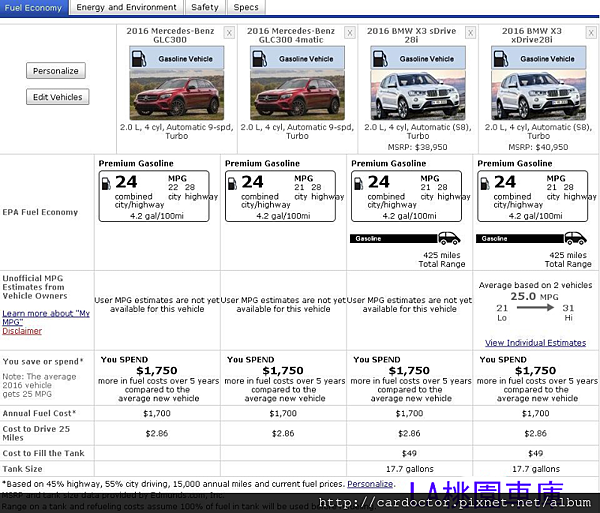 賓士BENZ GLC300油耗分析，和BMW X3相比是誰比較省油？同為2.0L的賓士GLA250又是哪款車的油耗勝出，買賣接單代購美規外匯車推薦建議LA桃園車庫，全省中古車買賣估價建議推薦LA桃園車庫。