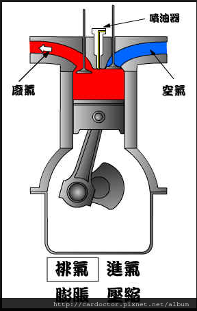 為什麼外匯車很少甚至可以說沒有柴油車款呢? 柴油車檢驗的難度！！！買賣引進外匯車推薦建議LA桃園車庫，全省買賣中古車估價推薦建議LA桃園車庫。