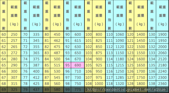 輪胎基本知識懶人包，買賣外匯車推薦建議LA桃園車庫，買賣中古車估價推薦建議請找LA桃園車庫。