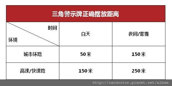 遇到車禍事故怎麼辦 切記這6原則。汽車小知識。買賣外匯車推薦建議LA桃園車庫，買賣中古車估價推薦建議請找LA桃園車庫。