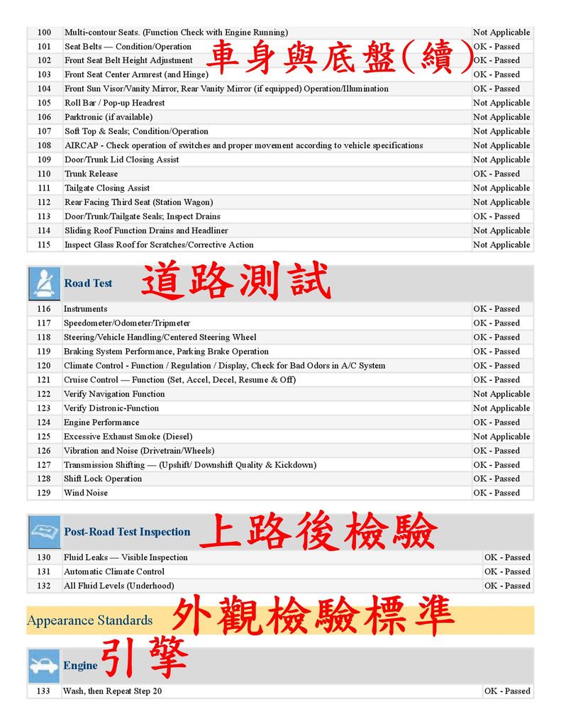 CPO CLA250 CPO檢查報告： 車身與底盤(續)、 道路測試、上路後檢驗。外觀檢驗標準：引擎