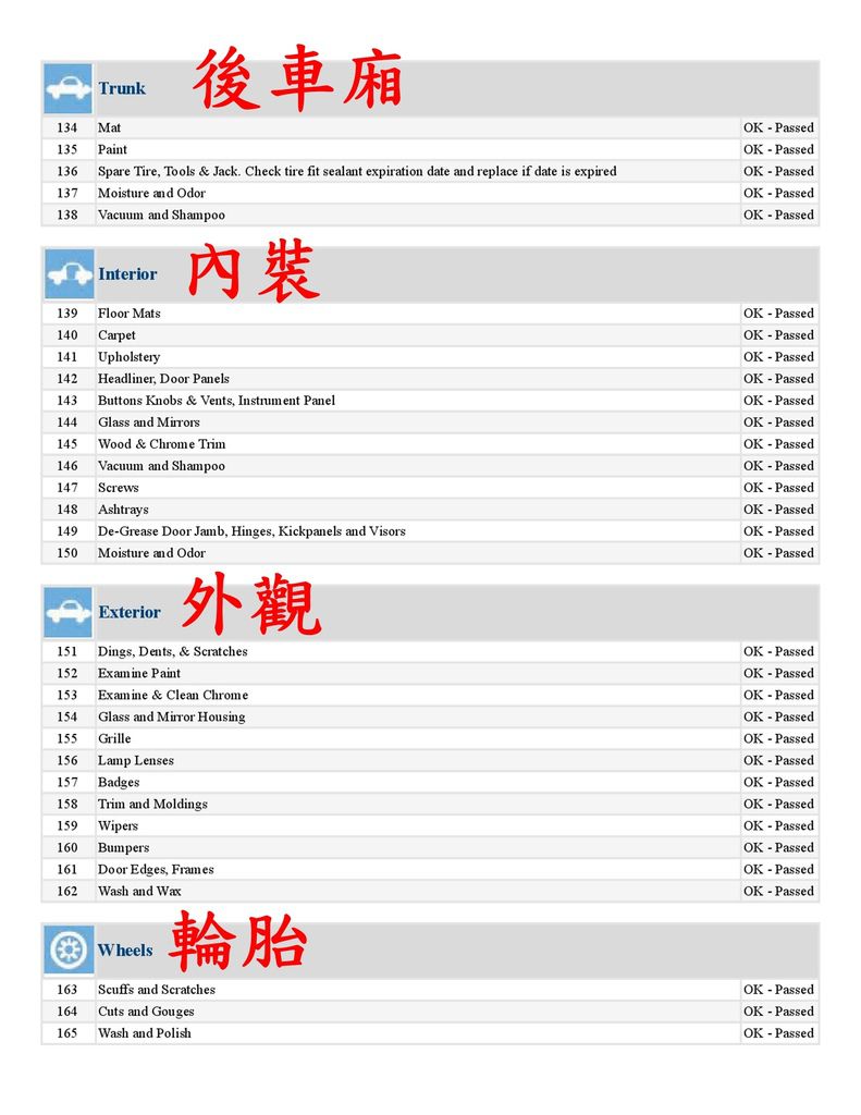 CPO CLA250 CPO檢查報告：後車箱、內裝、外觀、輪胎