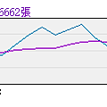 6271投信6000張.PNG