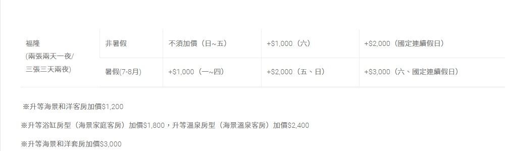 【新北貢寮住宿】福容飯店福隆：北台灣最美沙灘度假飯店、福隆沙