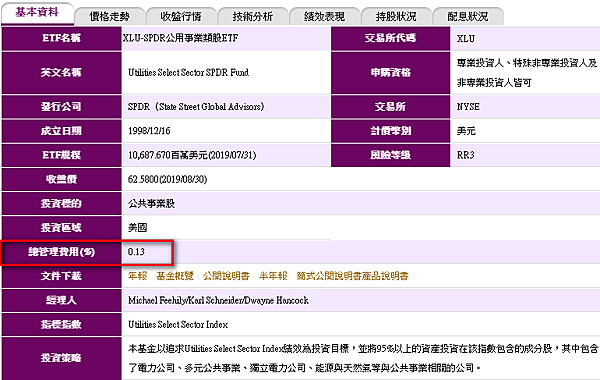 【投資理財】ETF與基金到底有什麼差別? 