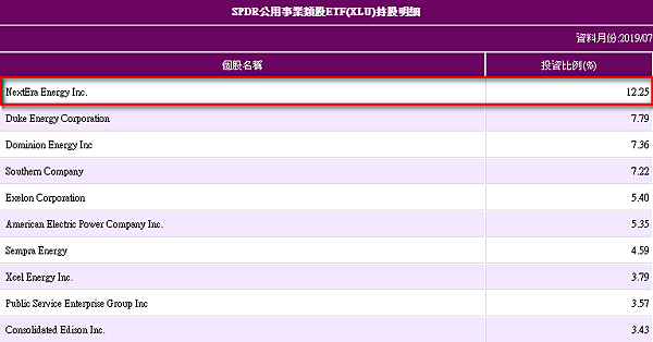 【投資理財】ETF與基金到底有什麼差別? 