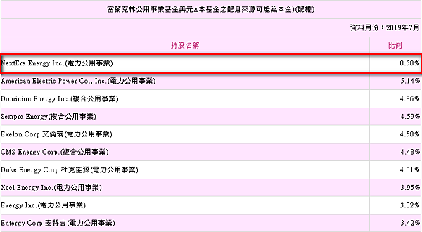 【投資理財】ETF與基金到底有什麼差別? 