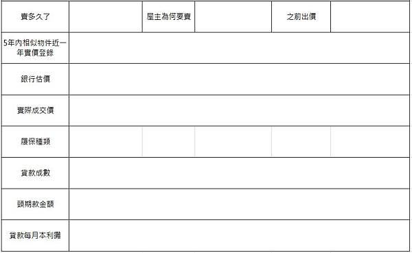 物件的實價登錄、銀行估價、成交價、貸款金額等買房評估重點