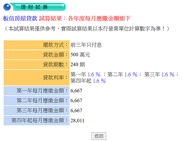 免費房貸試算服務2.PNG