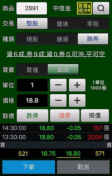 融券做空股票 什麼是融券 融券下單 回補 當沖教學 理財新手福利社