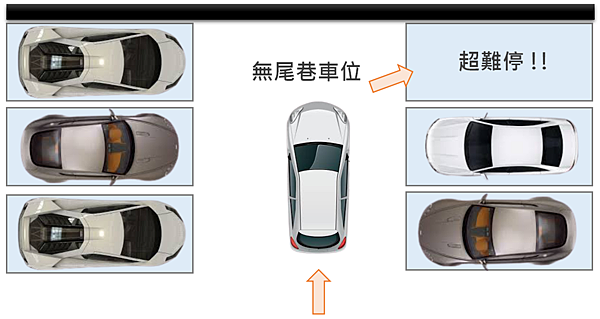 【預售屋車位選擇】車位別亂選 ! 用這4大重點挑車位