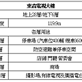 東森電視大樓.png