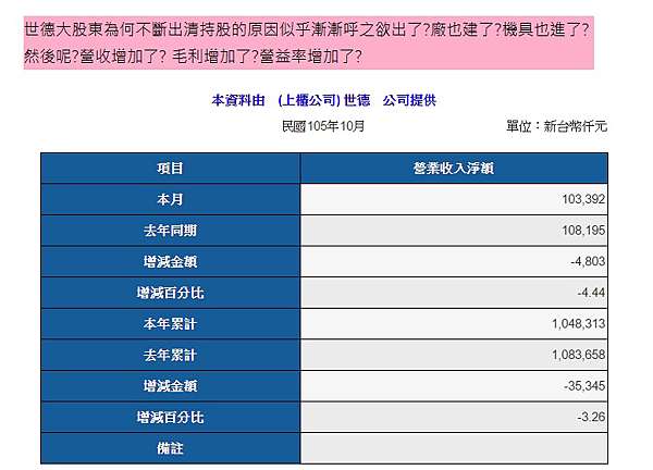2066世德追蹤15 孫桑雅室 痞客邦