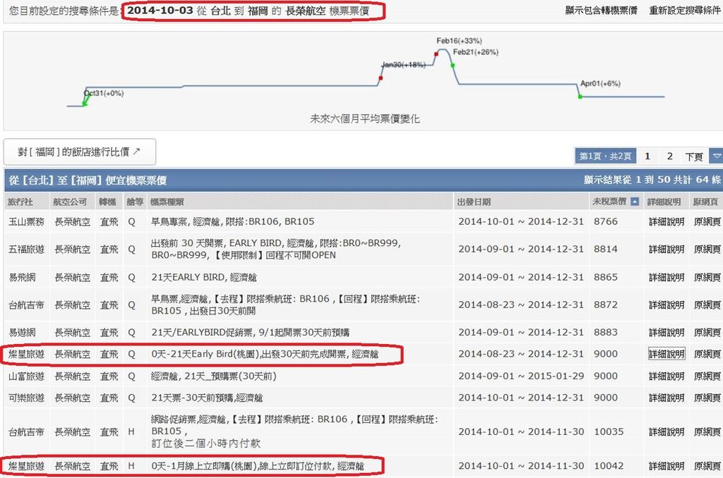 背包客棧機票比價條件設定.jpg