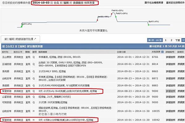 背包客棧機票比價條件設定.jpg