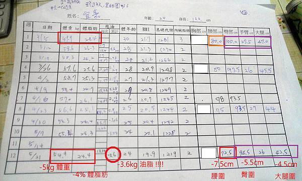 12周成績拷貝