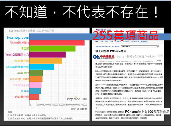 線上商品