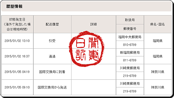 14冬 北九州自由行 福岡中央郵便局海運寄包裹 內含藥妝免稅品 回台灣的經驗 閒妻日記 痞客邦