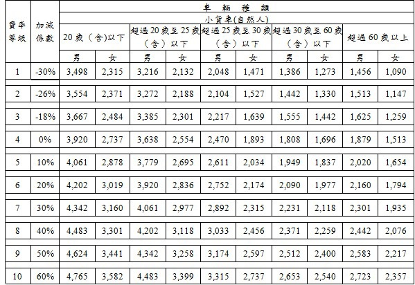 強制險費率小貨車.jpg