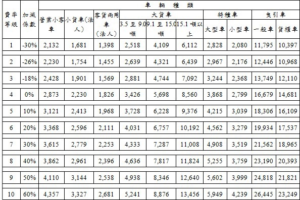 特種車牆制險費率1.jpg