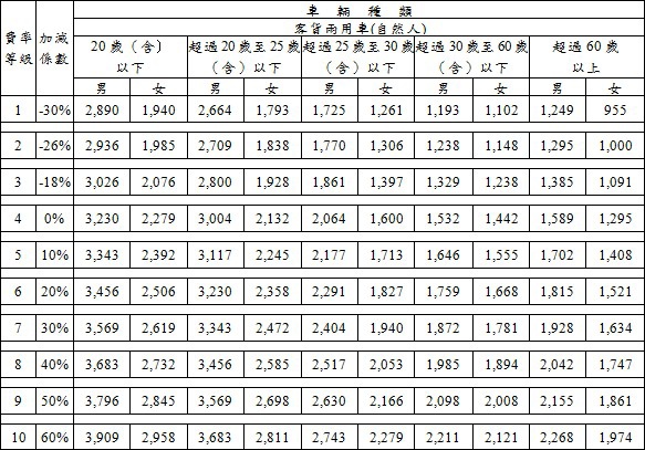 強制險費率客貨車.jpg