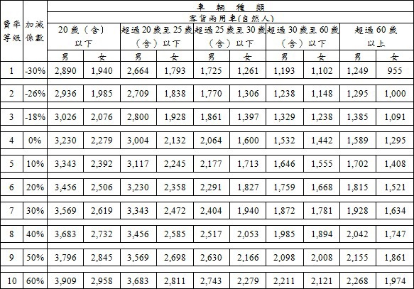 強制險費率客貨車.jpg