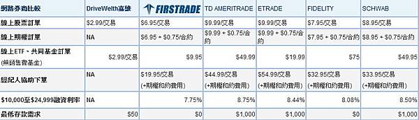 各券商比較.jpg