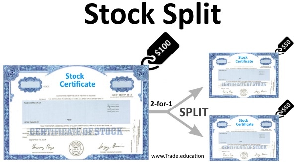 stock-split.jpg